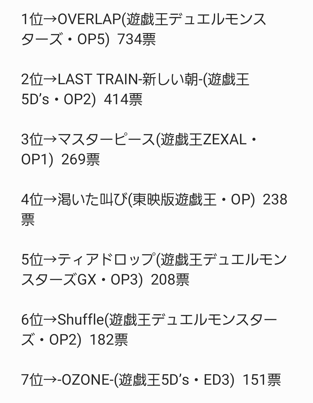 遊戯王シリーズ主題歌総選挙 Twitter Search Twitter