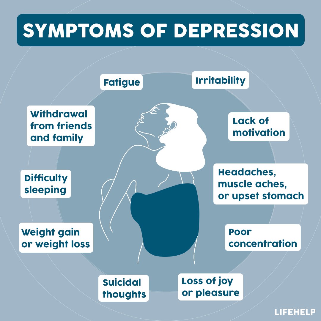lifehelp_today's tweet photo. #depression #anxiety #mentalhealth #mentalhealthawareness #love #sad #mentalillness #selfcare #ptsd #mentalhealthmatters #selflove #recovery #depressed #therapy #life #suicide #stress #quotes #healing #bipolar #motivation #health #covid #help #trauma #mindfulness #pain #sadness https://t.co/nxxdWFHxPT