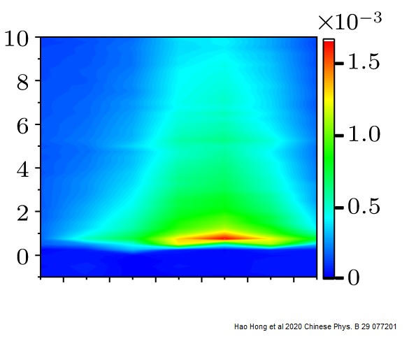 IOPPublishing's tweet image. Rapid Communication from #CPB: A report an effective modulation on the #UltrafastDynamics of #Photoexcited carriers in #TwoDimensional (2D) MoS2 #monolayer by uniaxial tensile strain. ow.ly/YM1X50AXzic. Affiliated with @PKU1898 @UESTC1956 et al.