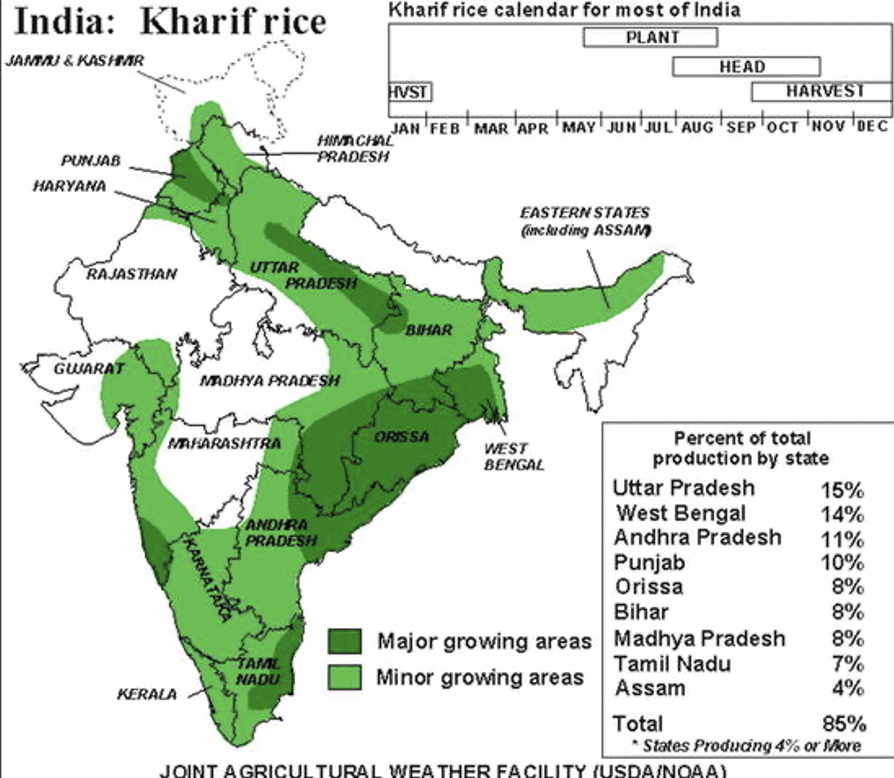 Thus far people have mentioned:- Caste: few upper castes less vegetarianism in the south- Religion: Muslim invasions in the north- Leftist & egalitarian movements in the south (eg Bhakti)- Matrilineal rule in Kerala- Crop systems (tho note UP is a big rice producer).