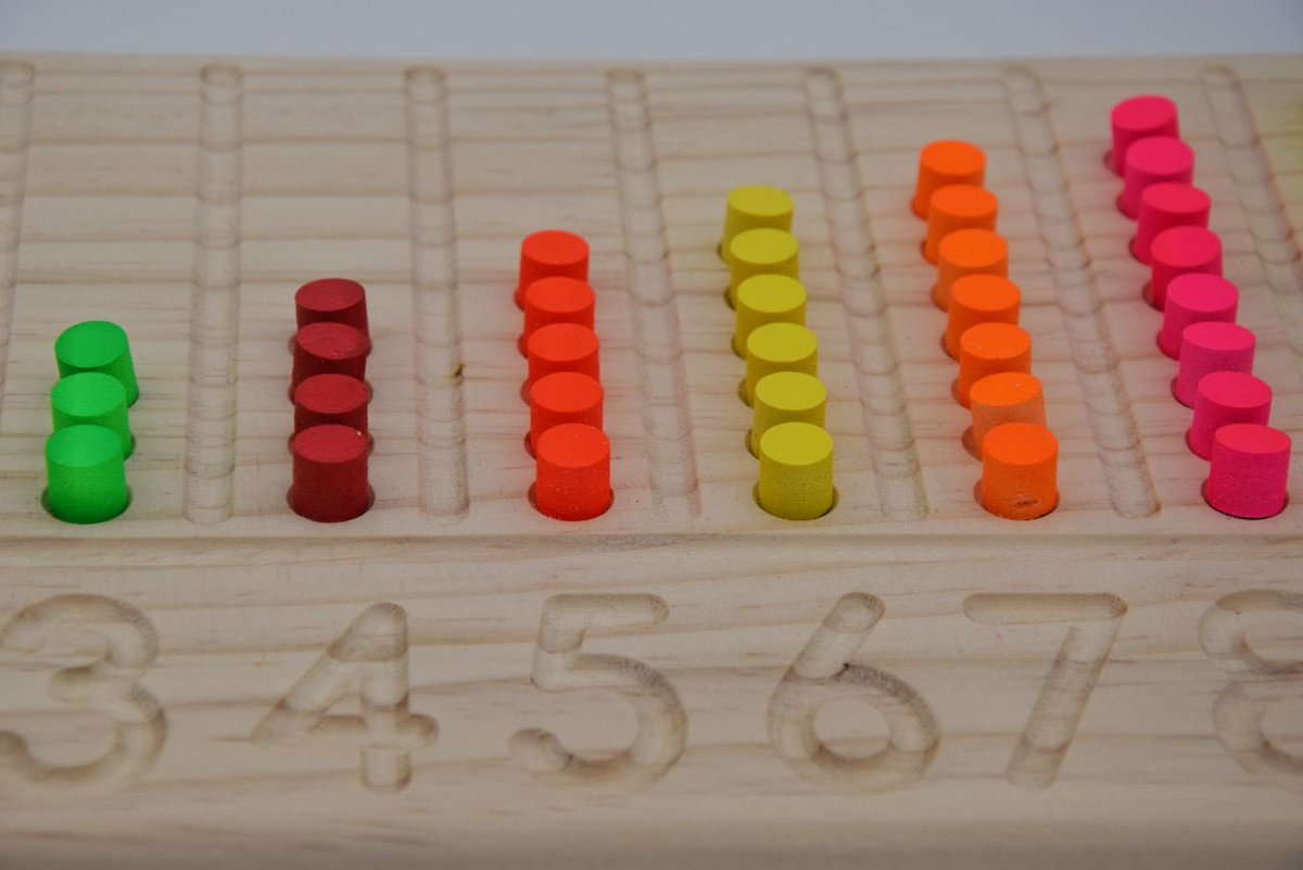mujasartbox's tweet photo. Educational Wooden Counting Number board for Kids.  

#mujasartbox #numbercountingboard #woodworking #painter #designer #woodworker #manufacturing #dhiffushi #maldives #woodworkingmv #thedhuivadaan #laserengrave #laserengraving #cncworking https://t.co/K1MSnbju3p
