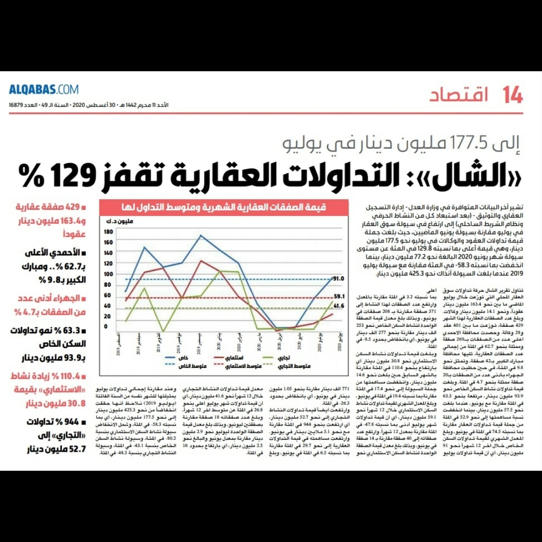 KuwaitBuilding tweet picture