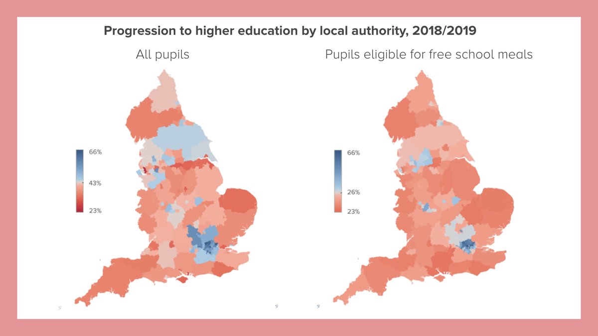 Not just outcomes either: opportunity needs to be spread wider too. In London 45% pupils eligible for free school meals progressed to HE in 2018/19. Outside London there's 80 local authorities where pupils NOT on FSM are less likely than this to go to university. (13/15)