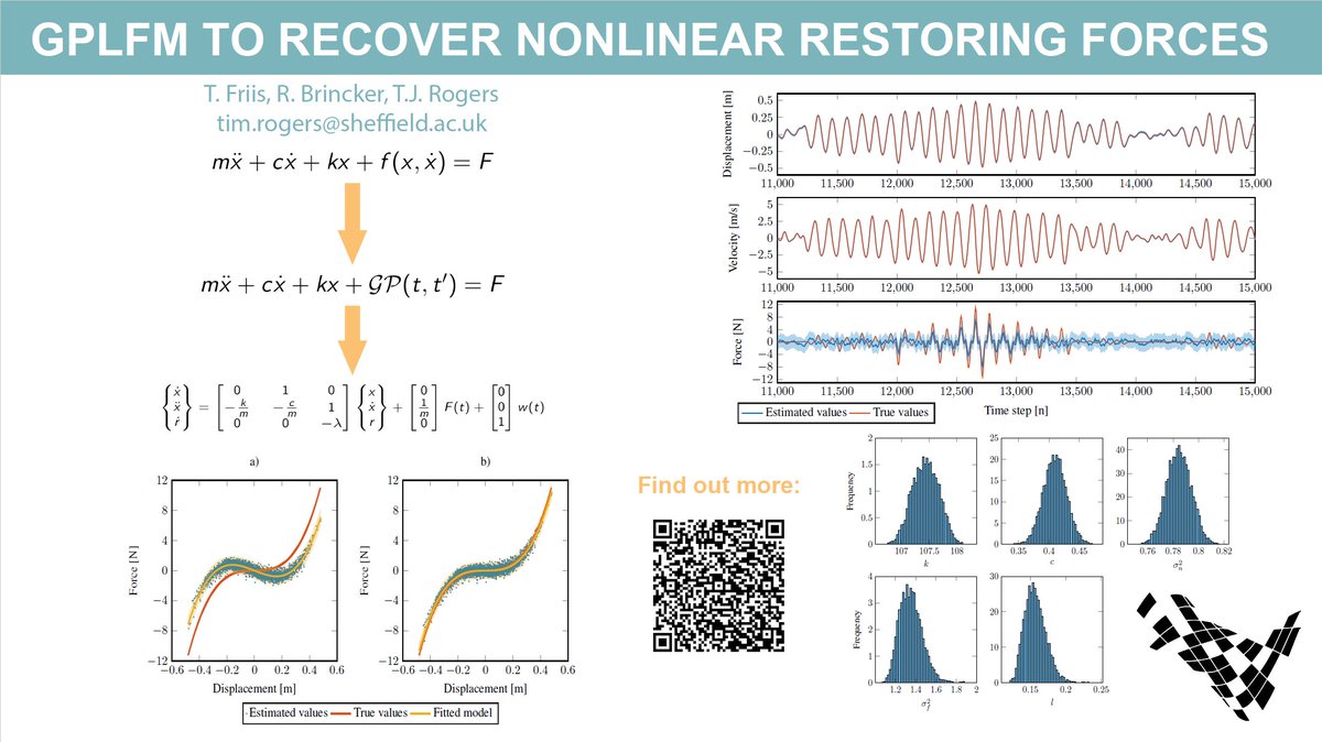 drgTim's tweet photo. Virtual #ISMA2020 starts today, I will be presenting some great work by Tobias Friis on recovering unknown nonlinearities using Gaussian Process Latent Force Models. https://t.co/6g0KbzPFPu