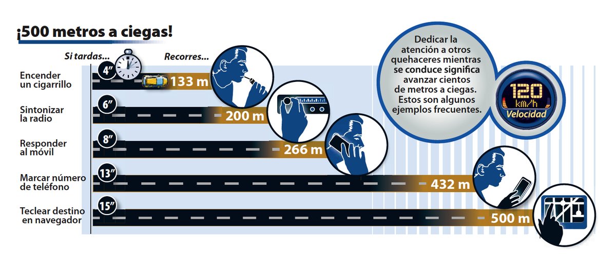 Dir. Gral. Tráfico tweet media