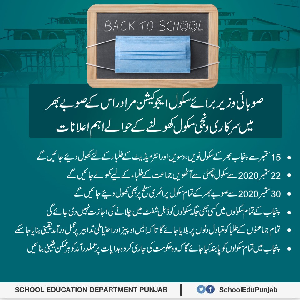 SchoolEduPunjab's tweet photo. ANNOUNCEMENT:
All Public &amp; Private Schools of Punjab to open on following schedule.
Classes 9-12 to start on 15th. Classes 6-8 to start Sept 22nd. Classes Nursury-5 to start on 30th. Alternative Day Schedule to be followed by all Public &amp; Private Schools. https://t.co/MWaVZmEaXG