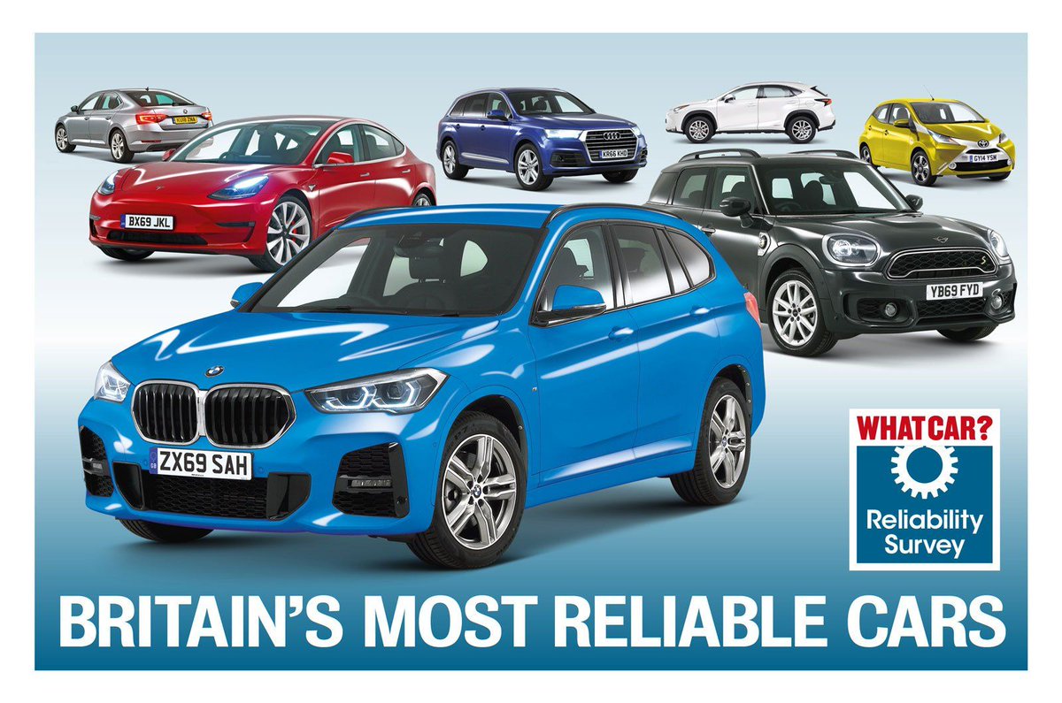 whatcar's tweet photo. In the market for a #newcar?
13,000 owners contributed to the results of this year's #ReliabilitySurvey, and here we can now reveal the most reliable cars – did your car make the list? https://t.co/wZqmEja7Nj https://t.co/xuor4E9D9c