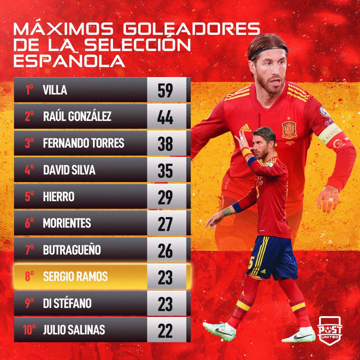 Maximos goleadores de la seleccion española