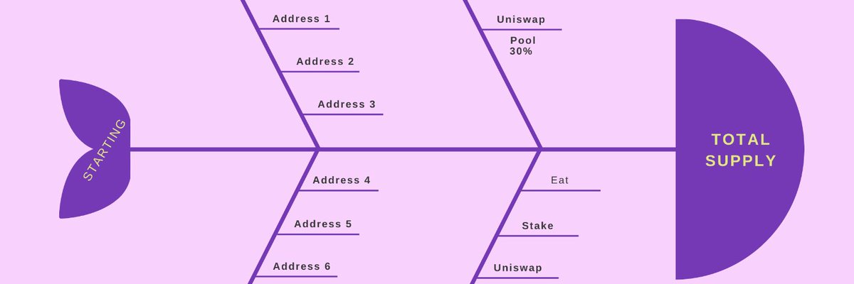 5/ Do you even UX bro? New website update is out. KING Token getting listed on Uniswap soon...Testimonial from a user "$YFIS just added on coingecko. Could it be the next  $yfi  $yfii  $yffi ????"Balls deep!