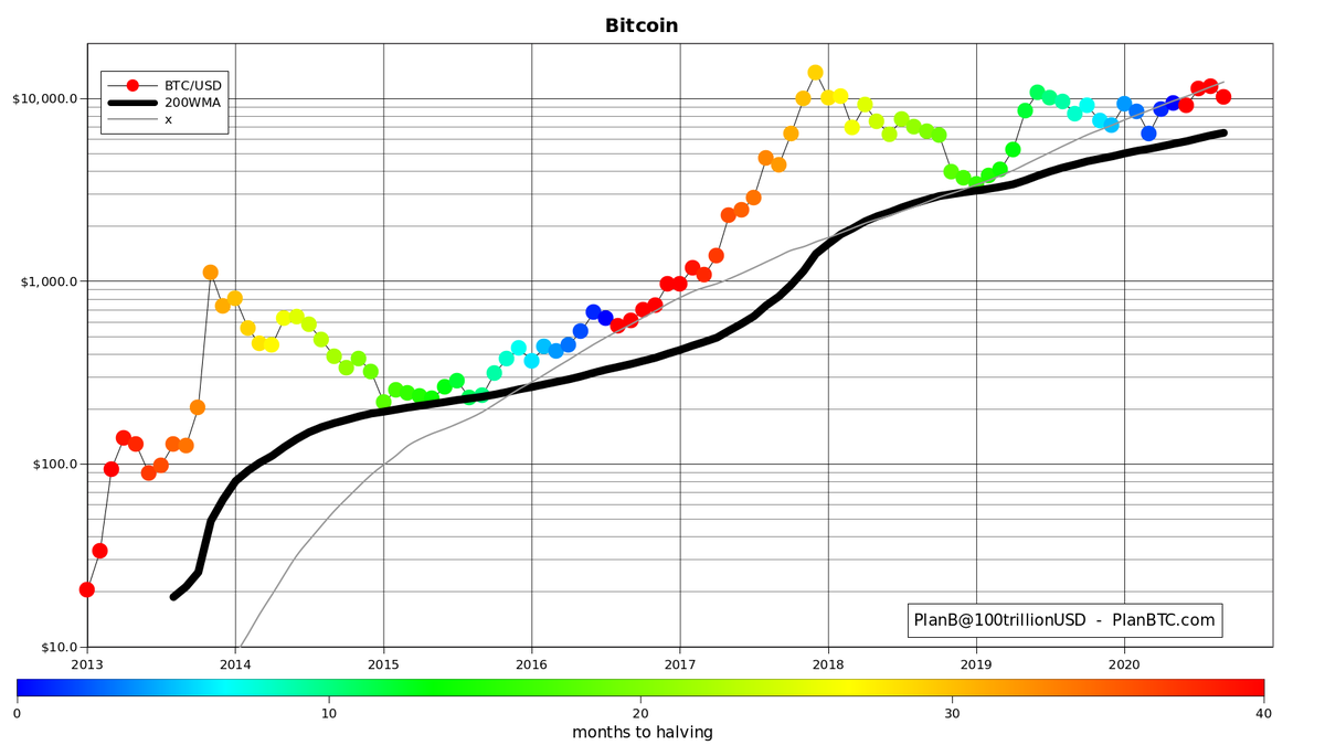 pret bitcoin euro