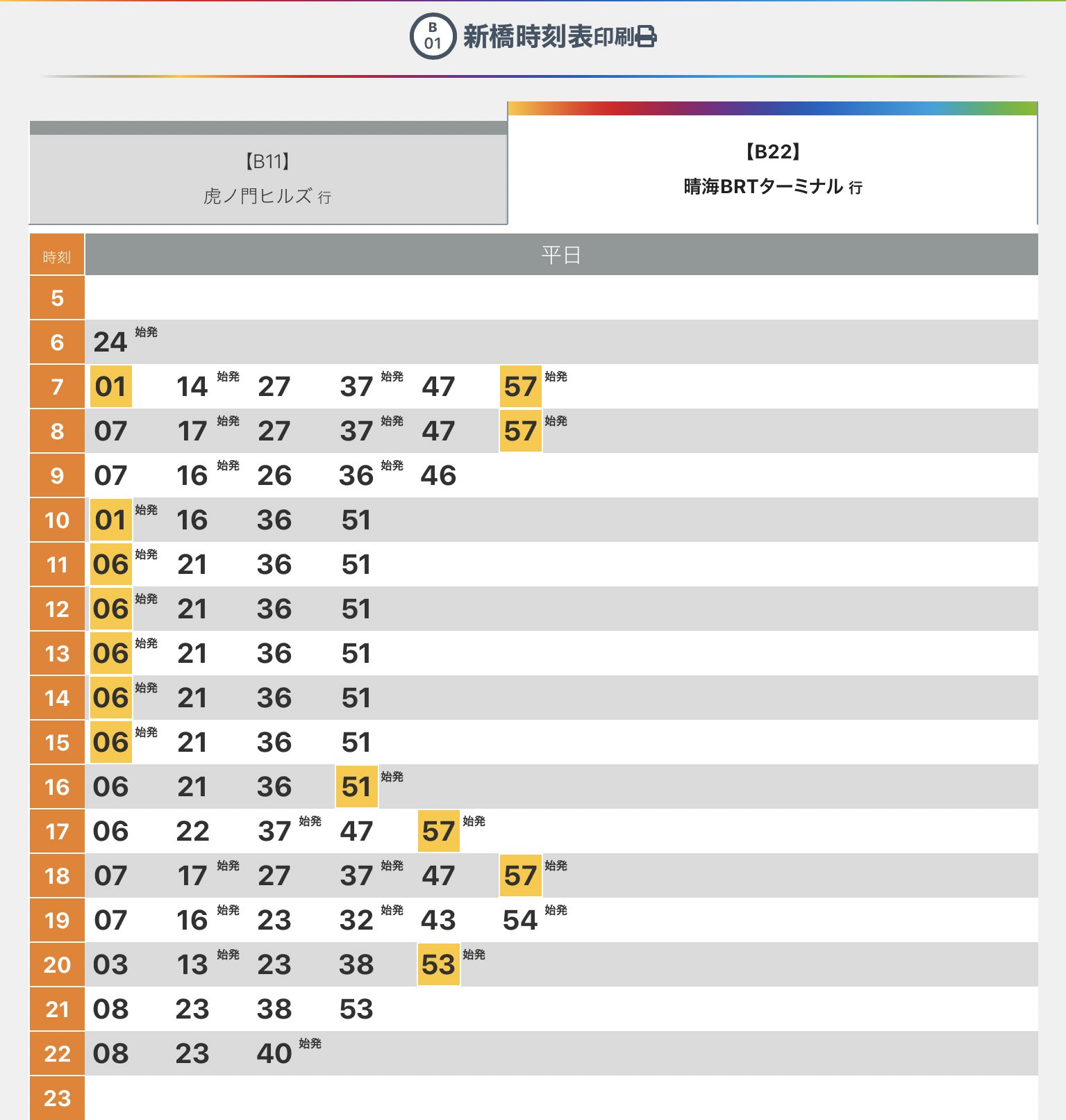 浅見 純一郎 ラッシュ時以外は 晴海 新橋間で 1時間に1本連結バスで 3本通常のバス 晴海brtターミナルから新橋 駅まで18分 新橋 虎ノ門ヒルズは 11分かかりそうだね T Co Kvjvd9p04f