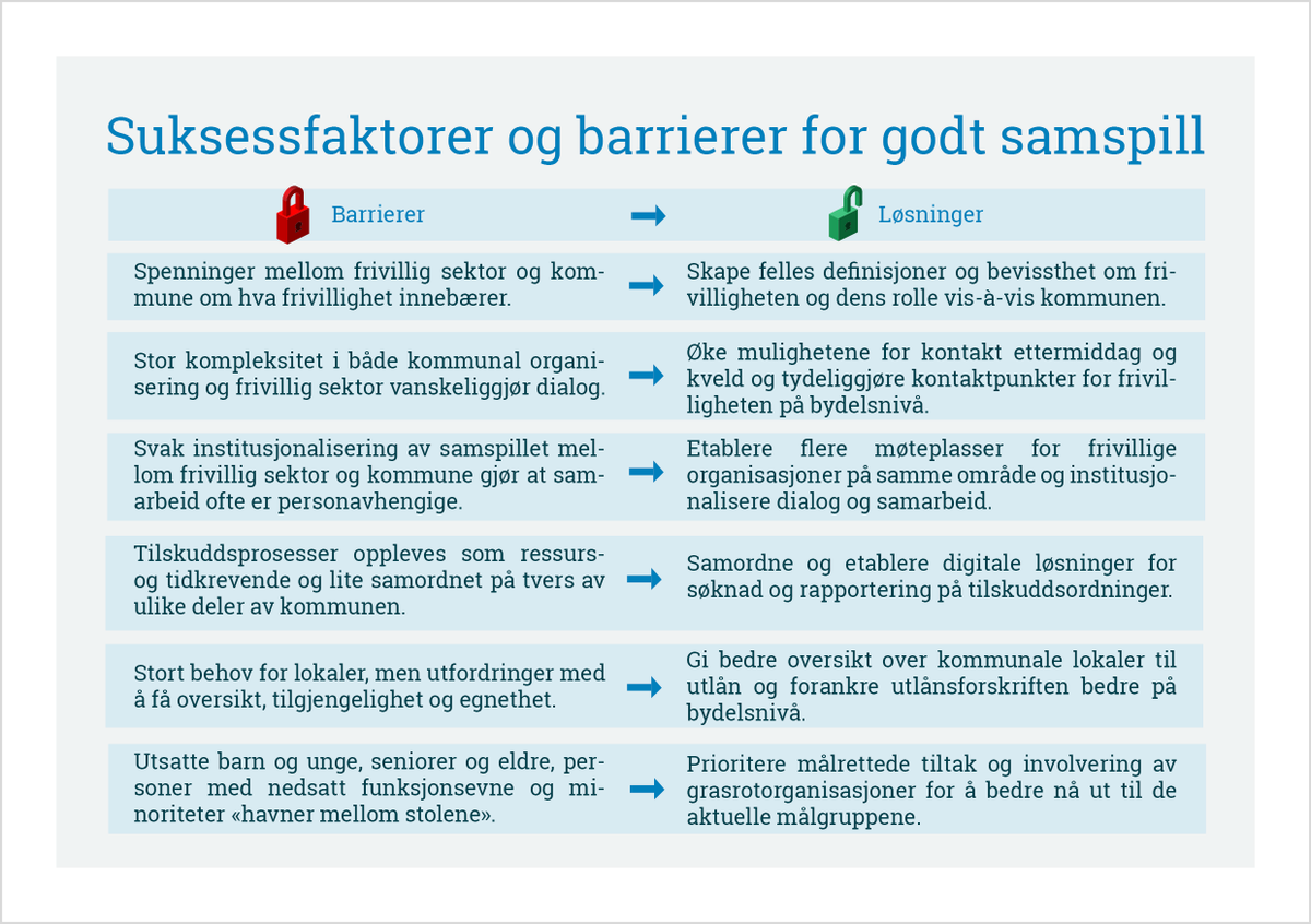 Sivilsamfunn tweet media