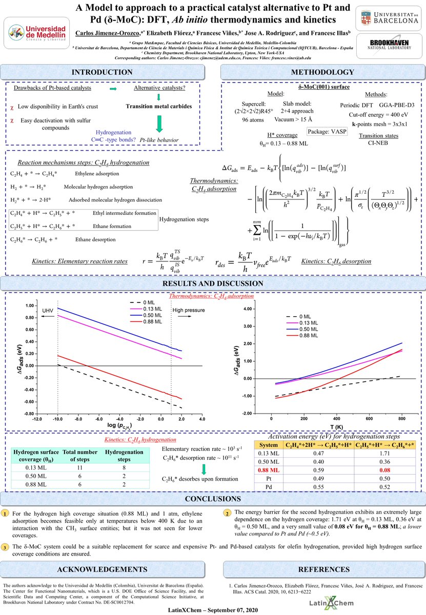 Hi <a href="/LatinXChem/">LatinXChem</a> community, this is my work:
"A Model to approach to a practical catalyst alternative to Pt and Pd (δ-MoC): DFT, Ab initio thermodynamics and kinetics"
#LatinXChemPhys #PHYS36 
#LatinXChemCat

A joint project between <a href="/UdeMedellin_/">Universidad de Medellín</a> (<a href="/ConMpac/">Materiales con impacto - Mat&mpac 🇨🇴</a>) <a href="/IQTCUB/">IQTCUB</a> <a href="/BrookhavenLab/">Brookhaven Lab</a>
