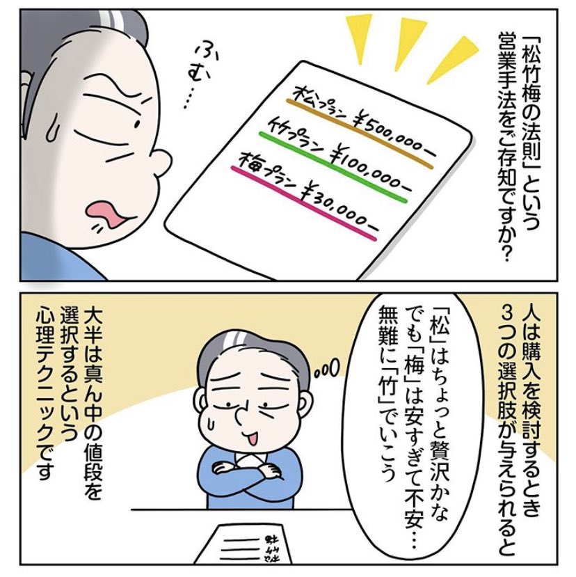 「松竹梅の法則」で受注率アップ!

人は3パターン提示されると真ん中を選びやすいという心理テクニックを応用した営業手法のご紹介です。
比較することでお客様の潜在ニーズが引き出せますし顧客満足度も高まります☺️ 