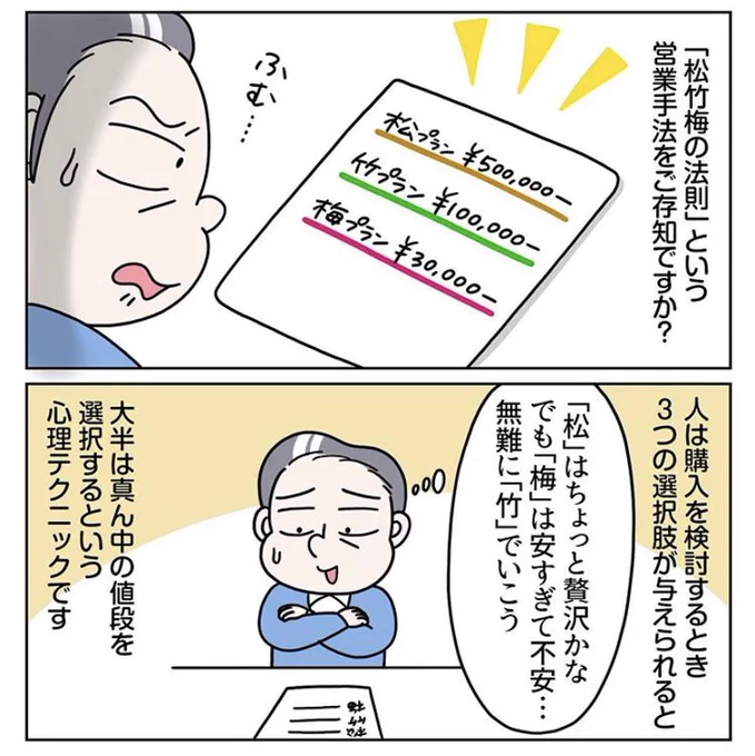 「松竹梅の法則」で受注率アップ!

人は3パターン提示されると真ん中を選びやすいという心理テクニックを応用した営業手法のご紹介です。
比較することでお客様の潜在ニーズが引き出せますし顧客満足度も高まります☺️ 