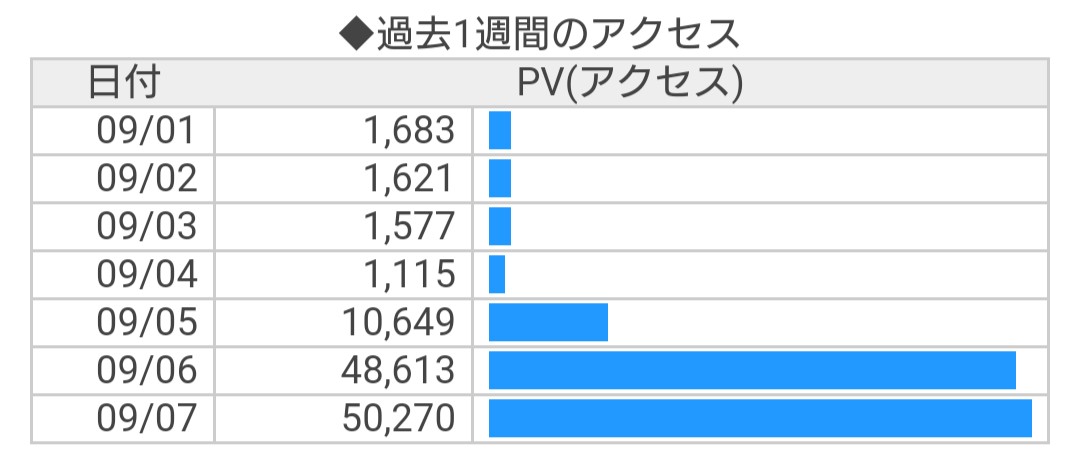 侑子 小説家になろう 完結ブーストがすごすぎてpv確認する度にヨッシーの あわわわわ って鳴き声が頭に流れてます