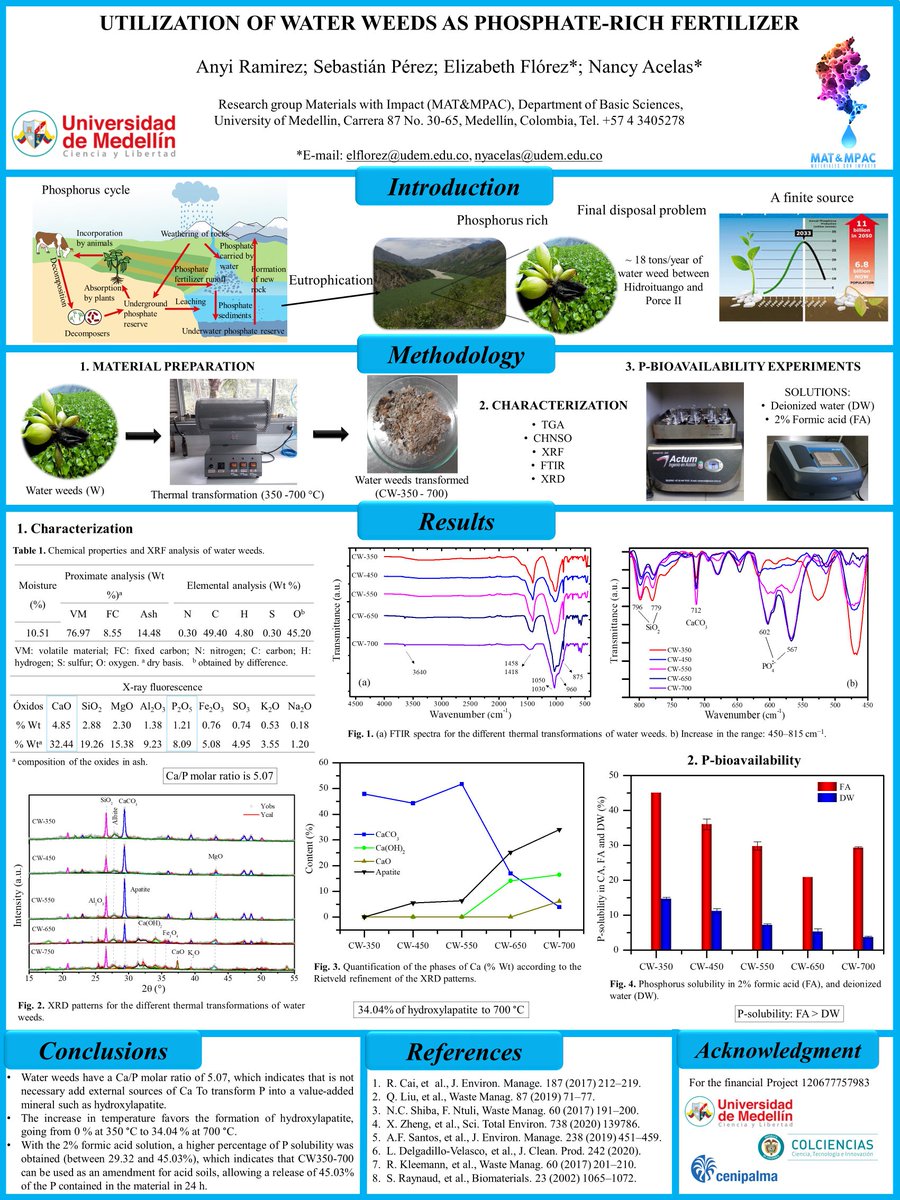 Anyi_R_M's tweet photo. Hi @LatinXChem my name is Anyi Ramirez Muñoz from Colombia 🇨🇴... I’m a Msc student at @UdeMedellin_ in the research group @ConMpac. This is my work: "Utilization of water weeds as phosphate-rich fertilizer"  #LatinXChem #LatinXChemEnv #Env017 https://t.co/Q82ncB6rtZ