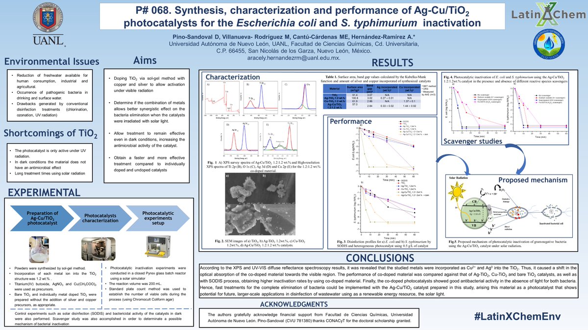 DiegoAPinoS's tweet photo. Hi @LatinXChem, I´m Diego Pino and this is our work “Synthesis, characterization and performance of Ag-Cu/TiO2 photocatalysts for the Escherichia coli and S. typhimurium  inactivation”, #LatinXChem #LatinXChemEnv #Env068
@FCQ_UANL https://t.co/c8HnxeMUVm