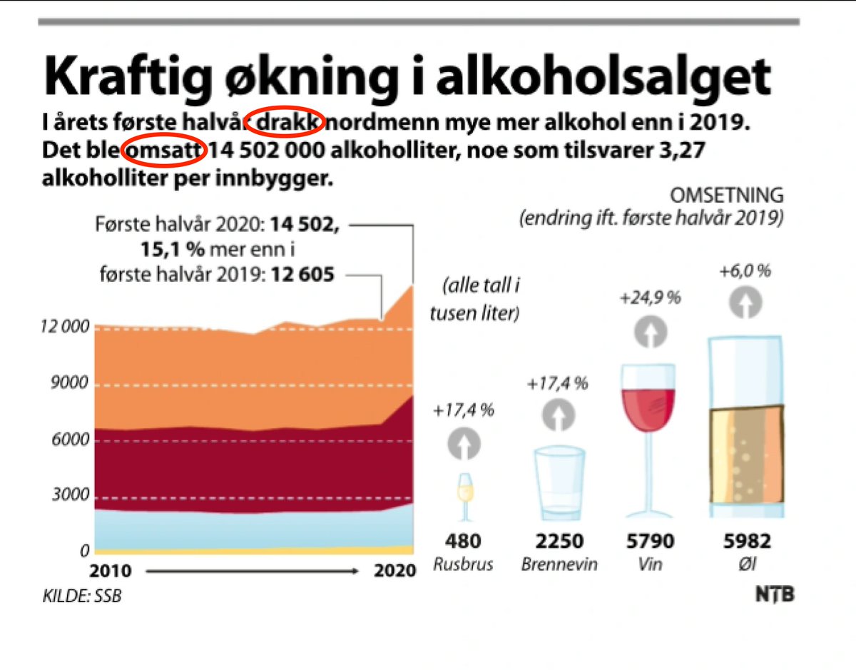 faktiskgraf's tweet photo. Når du glemmer söta bror. Aftenposten. 6.9.2020. https://t.co/vuz7j6NyUq
