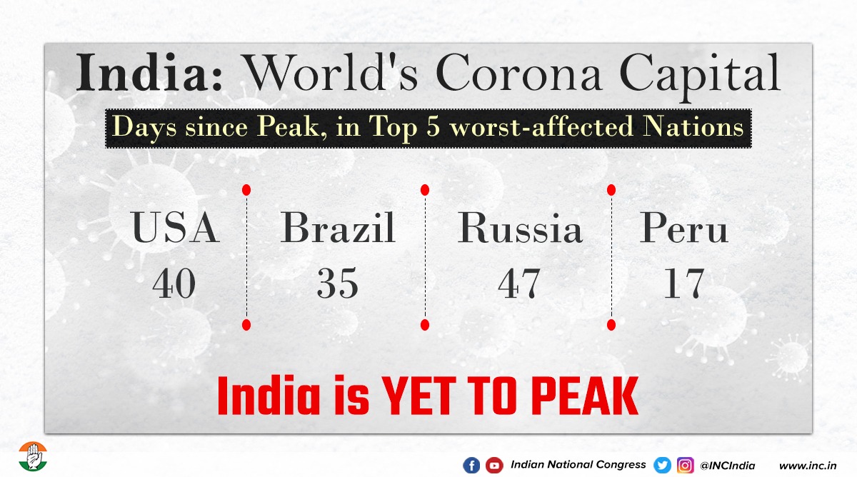 INCIndia's tweet photo. Forget flattening the curve, India is yet to reach its peak! 

Hasn't India suffered enough from the #MODIfied_Pandemic ? https://t.co/Tfr7FXnuf1