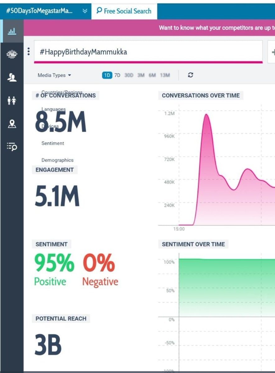 imhuss's tweet photo. 8.5 Million completed 🔥🔃⚡

#HappyBirthdayMammukka https://t.co/afn5FOYj57