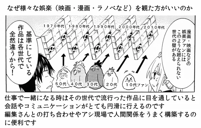 この作業は漫画業に限らず普通の会社でも世代差を埋めるのに役に立つと思います アシ現場や漫画現場でいろんな上下10歳差のアシさんや漫画家先生と20年近く仕事してきた僕の実感です 