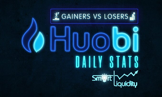 HuobiStats's tweet image. 24h PRICE CHANGE

✅GAINERS⬆:
@teamchromia(#CHR): +27.3%
@cvcoin_ico(#CVCOIN): +21%
#YAMV2: +20.1%
#BUT: +18.8%

♦️LOSERS⬇:
#IDT: -18.9%
#COVA: -11.1%
@wanchain_org(#WAN): -9.4%
@tenxwallet(#PAY): -8.8%

#PriceMovers #Huobi #SmartLiquidity
✅Join @HuobiStats