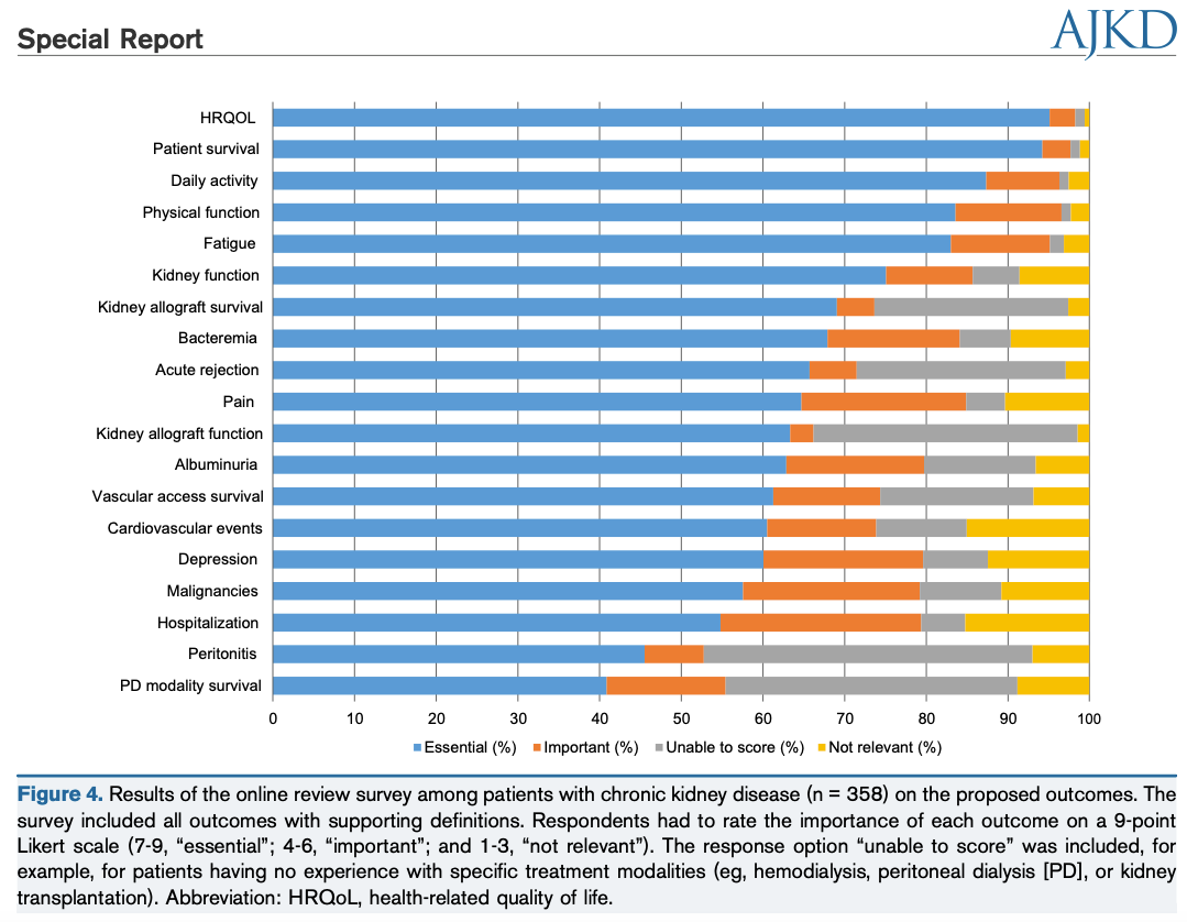 AJKDonline's tweet photo. Development of International Standard Set of Value-Based Outcome Measures for Patients With CKD

https://t.co/tpl6pvxrXx #OpenAccess

@ichom_org @ZofiaDasGupta @gmogarcia52 @Elizaj666 @jager_kitty @Dr_CJ_Roberts @MuhamedAlRohani @DrStopper @DavidCWheeler2 #CKD https://t.co/Qwg72UT8Os