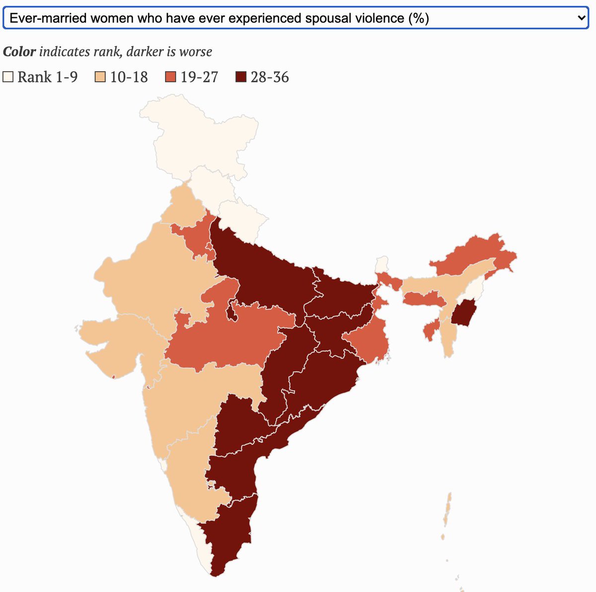 But... even though women tend to have more autonomy, mobility & labour force participation in the south & east,intimate partner violence is much lower in more patriarchal Rajasthan????(National Family Health Survey, 2015-16) https://www.hindustantimes.com/interactives/women-empowerment-index/ (dark = worse)
