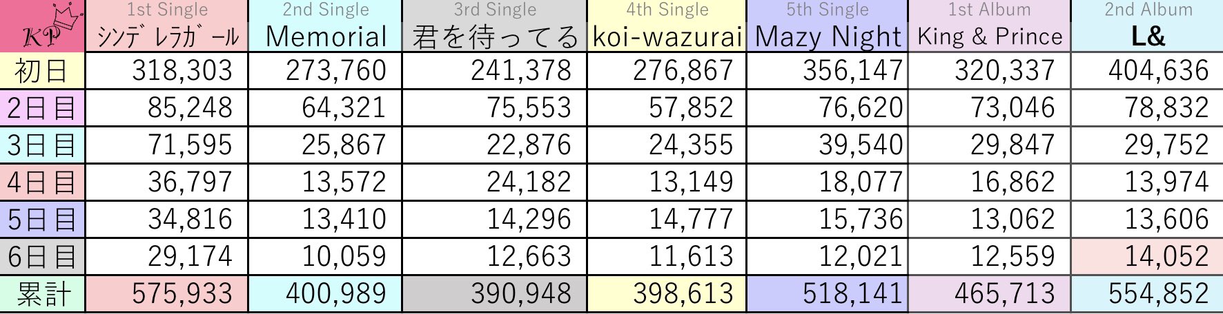 KP歴代CD