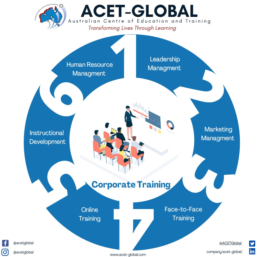 ACETGlobal's tweet photo. ACET-Global's customisable #CorporateTraining Programs take a unique and comprehensive training approach to ensure exceeding benefits to businesses and students. Develop your knowledge and skills with us by registering today! Visit https://t.co/WRLI6GfvWf for more info. https://t.co/IccHWlh6PF