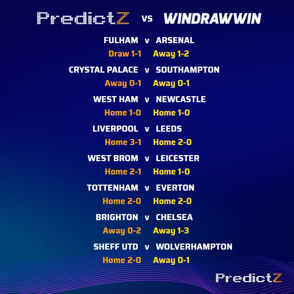 PredictZ on X: 👥 We've gone head to head with our friends @windrawwin  this weekend on the Premier League. See how PredictZ tips compare to  WinDrawWin. Who will come out on top?