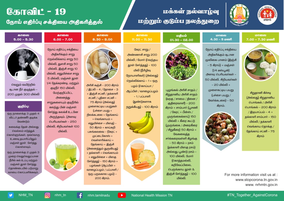 twitter national health mission tamil nadu proper nutrition hydration are vital during covid19 eating a well balanced diet will develop strong immune systems lower risk of chronic illnesses infectious
