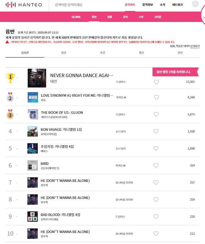 YooAChina's tweet photo. ✨YooA mini 1 album < Bon Voyage > act as purchasing agency sales prove✨

We have sold a total of [1729] copies of the YooA SOLO debut album through all the links in @Ktown4u_com. So far, I have placed all orders

#유아 #숲의아이 #YooA #BonVoyage https://t.co/a43JxvotLV