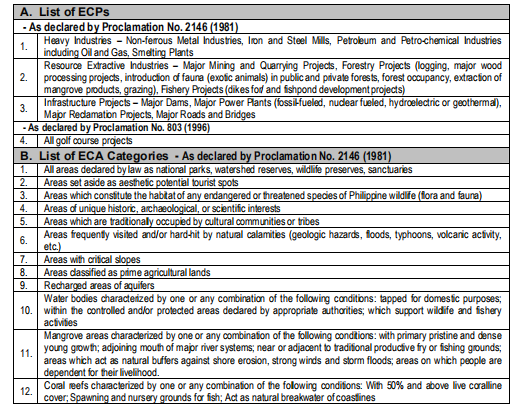 Environmentally Critical Areas, according to the DENR Administrative Order 03-30, include "areas set aside as aesthetic tourist spots" and "areas of unique .... historical interests", among others