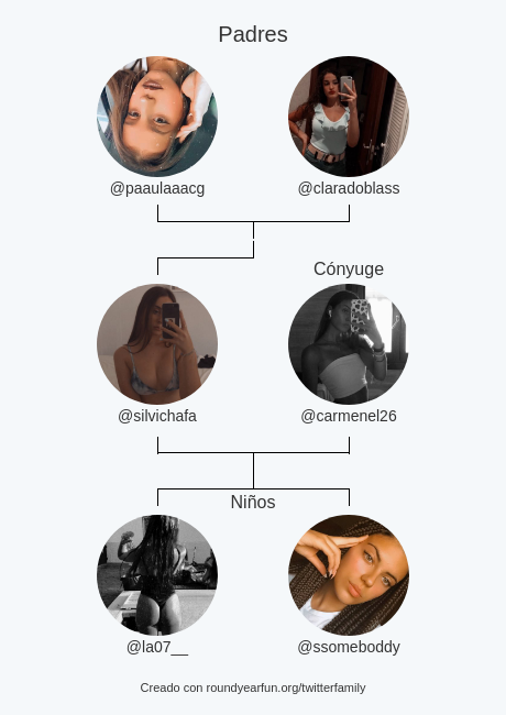 silvichafa's tweet photo. Mi Familia de Twitter:
Padres: @paaulaaacg @claradoblass
Cónyuge: @carmenel26
Niños: @la07__ @ssomeboddy

via https://t.co/I0w3rfiex0

⠀ https://t.co/DhgMX2TQvh