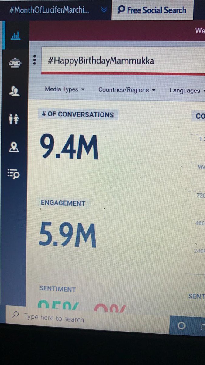 WUtalking's tweet photo. Let retweets fire..❤️🔥❤️🔥
First Ever Tag in Mollywood to Cross 9.4M+ Tweets.

#HappyBirthdayMammukka Tag Crossed 9.4M+ Tweets https://t.co/qHyWkrBRhL
