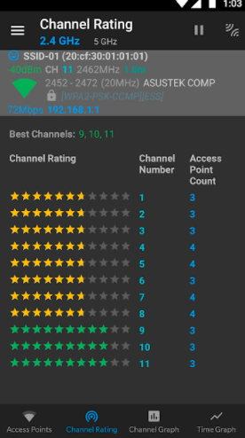 The app will show you Channels rating and Graph, you should prefer to use less crowded channels and non overlapping with your own Router/AP/Repeater or from neighbours. Channel Selection can improve a lot. All Bluetooth, Microwaves etc uses 2.4ghz which wont show here4/n