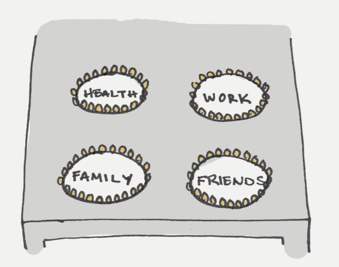 K391's tweet photo. the four burners theory, have u heard about it? i think it’s a good way of balancing life. what do u think? https://t.co/XwkGBCbWEj
