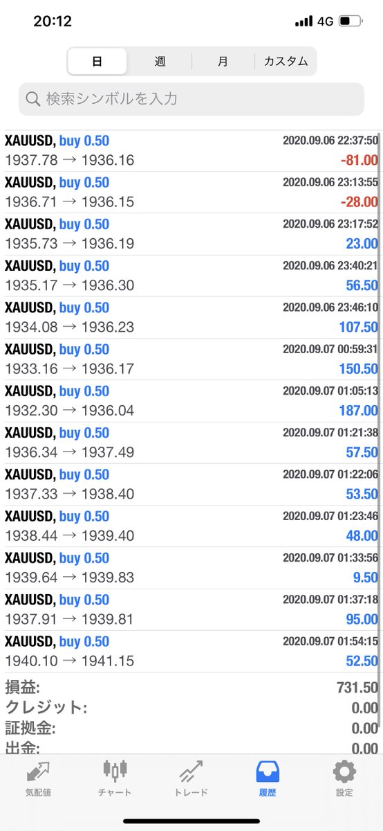 昨日今日の結果です！
順調です！^ ^早い者勝ちです！