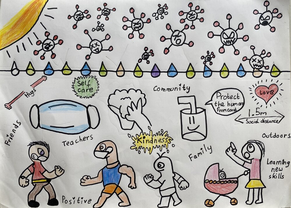 our_sharedstory's tweet photo. This piece by Ellum, age 10, is entitled Together Against Covid. 

We love how it captures a strong sense of community and togetherness. 

See more of the latest submissions at https://t.co/dV0mtEPhWw 

#art #COVID19Vic #COVID19Aus #aussieED #History #pandemic #npdl https://t.co/q8t6JNWp1K