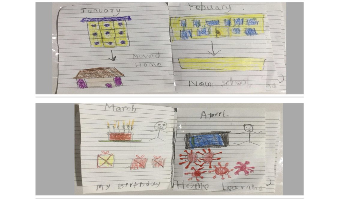 our_sharedstory's tweet photo. Atharv, age 6, reflects on the pandemic through the lens of months and seasons passing. 

Check out the full, beautiful work here:
https://t.co/W5CxcG11qg

#COVID19Vic #COVID19Aus #aussieED #History #pandemic #npdl #mtbos #numeracy https://t.co/ZqKQo8FexL