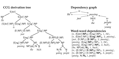Area: Parsing and Syntax CCGbank: A Corpus of CCG Derivations and Dependency Structures Extracted from the Penn TreebankJulia Hockenmaier, Mark Steedman https://www.aclweb.org/anthology/J07-3004/