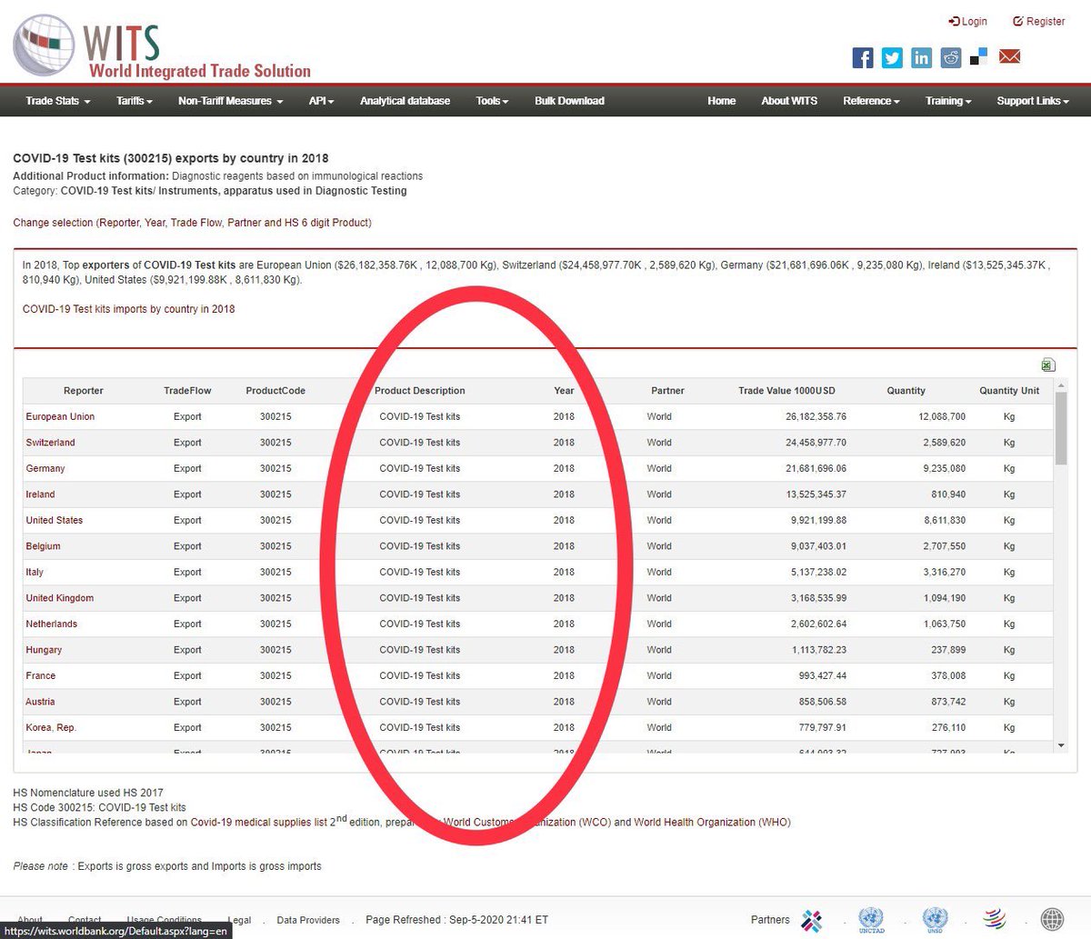 2) but after digging and tips it was revealed that  #WHO and  #WorldBank started exporting test kits for Covid 19- IN 2017! I downloaded the spreadsheet, screen shot the site, and downloaded the site as pdf-