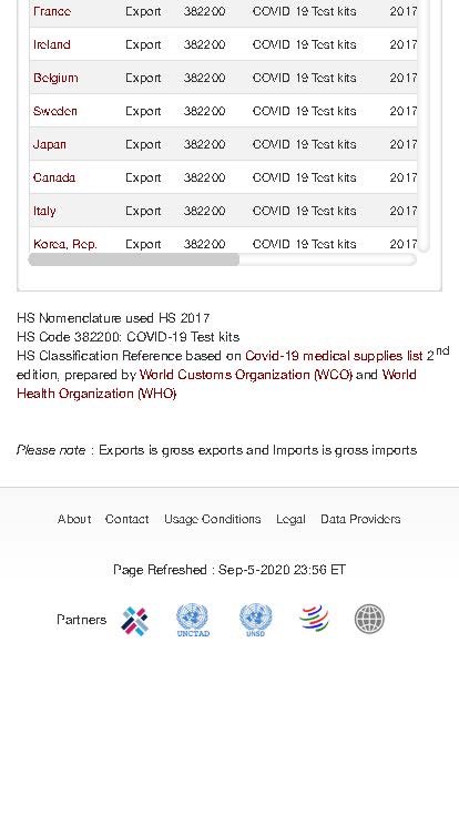 2) but after digging and tips it was revealed that  #WHO and  #WorldBank started exporting test kits for Covid 19- IN 2017! I downloaded the spreadsheet, screen shot the site, and downloaded the site as pdf-