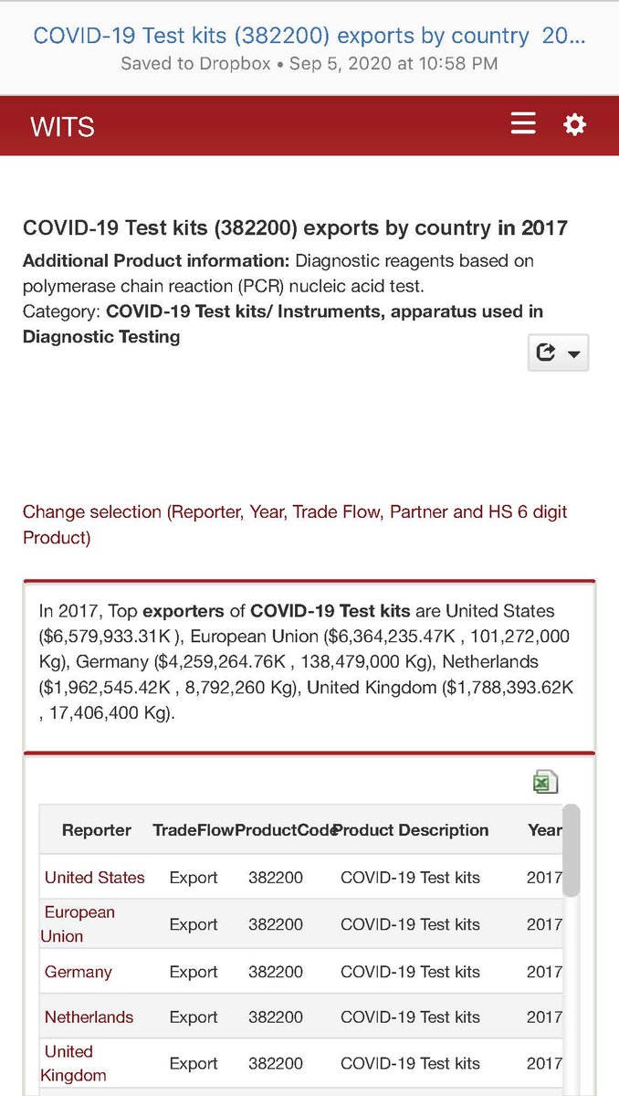 2) but after digging and tips it was revealed that  #WHO and  #WorldBank started exporting test kits for Covid 19- IN 2017! I downloaded the spreadsheet, screen shot the site, and downloaded the site as pdf-