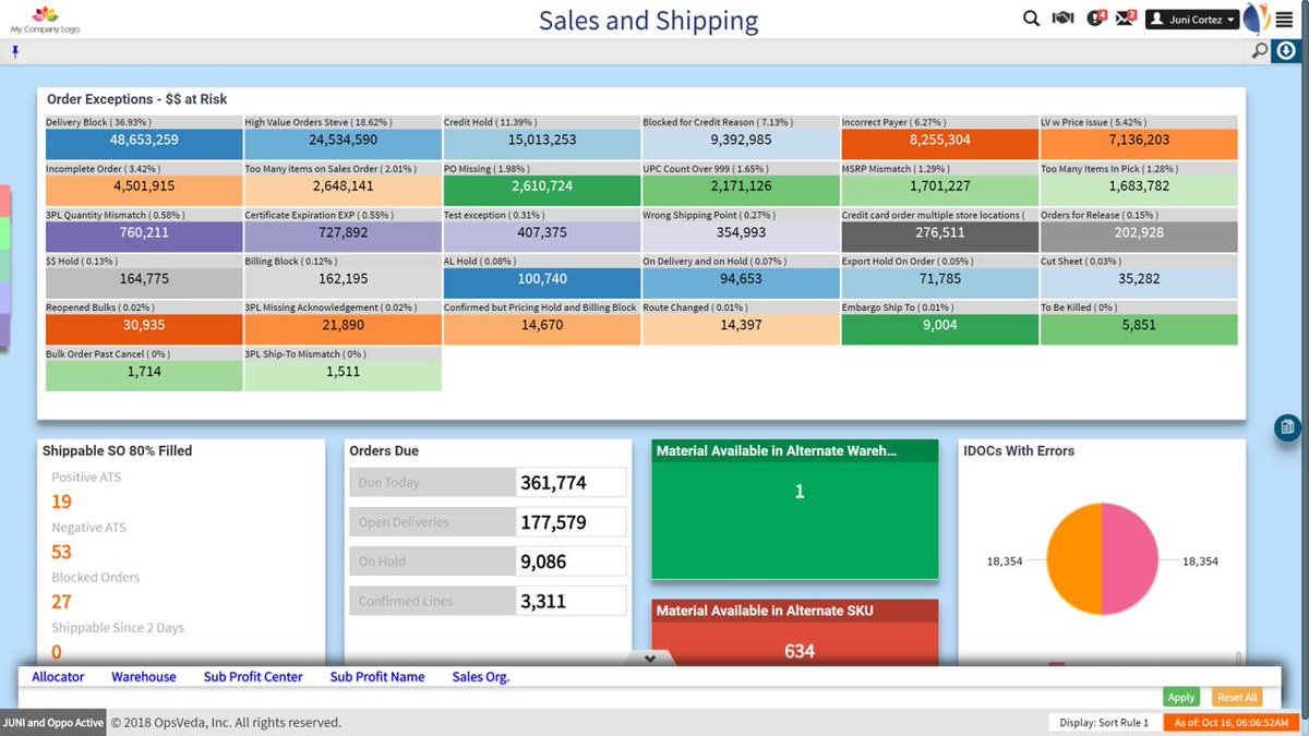 OpsVeda's tweet photo. Need for exceptions and alerts to shift from perpetual expedites, to customer service team owning, servicing and delighting customers.  #OperationalIntelligence #askjuni https://t.co/ZuouPVs1S2 https://t.co/a795NUbZFq