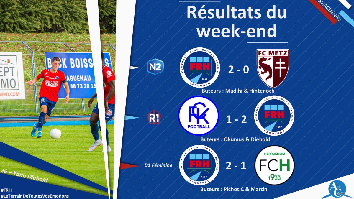 HaguenauFr's tweet photo. Quel week-end pour l’ensemble du FRh !!! Victoires ! 💪⚽️
#frh #football #victoires #championnat #haguenau https://t.co/KV2Oybph6n