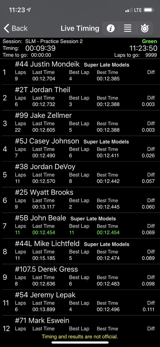 TUNDRA Super Lates (@tundraslms) on Twitter photo The top 3 are pretty even in the second session of practice here at <a href="/GoldenSandsWI/">Golden Sands Spdwy</a> for around 5. The top 3 are pretty even in the second session of practice here at <a href="/GoldenSandsWI/">Golden Sands Spdwy</a> for around 5.