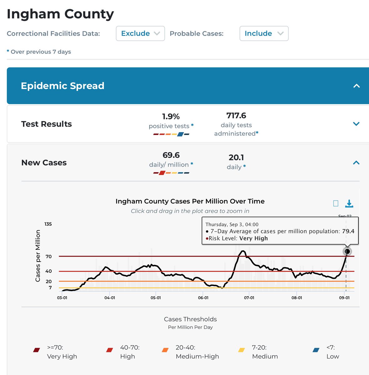 ottodev's tweet image. mistartmap.info